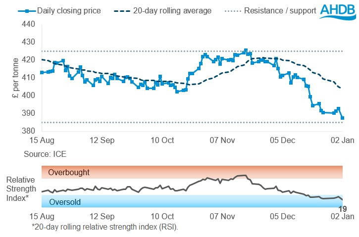 OSR graph 05 01 202672.jpg